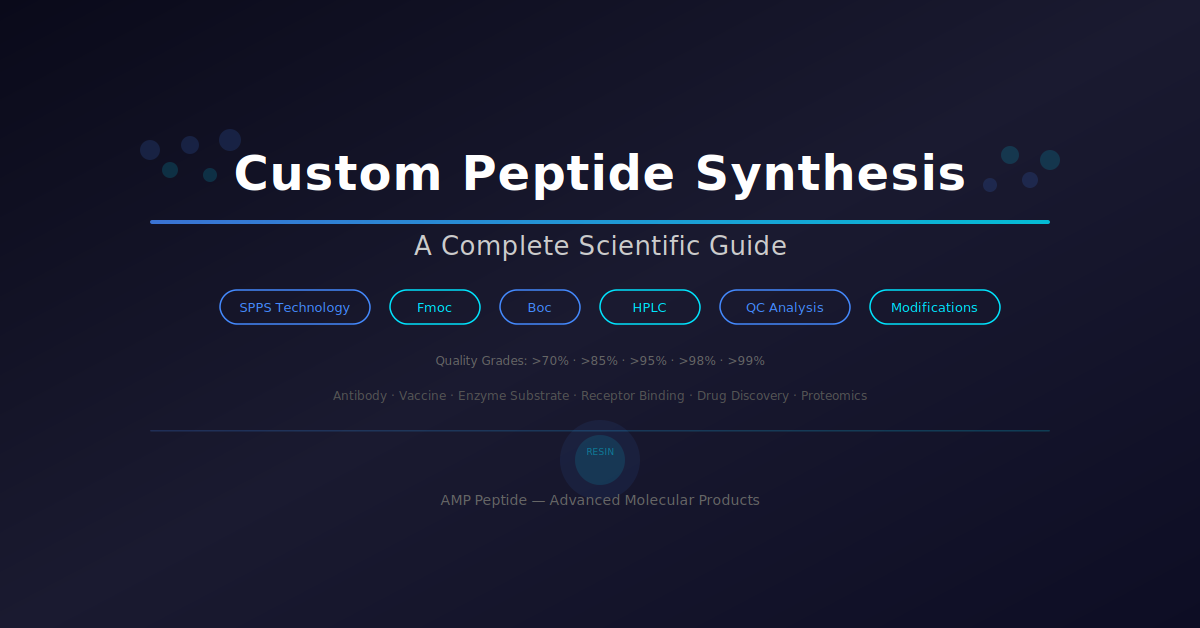 Custom Peptide Synthesis Complete Scientific Guide - SPPS Solid-Phase Peptide Synthesis technology, Fmoc and Boc strategies, HPLC purification, quality control with mass spectrometry, purity grades, and peptide modifications for biochemical research